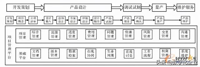 plm项目管理系统培训心得（plm项目管理系统 破解版）