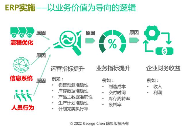 erp项目管理，erp项目管理是什么意思？