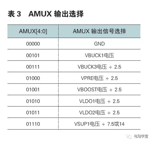 看门狗程序是什么意思，看门狗程序是干什么？