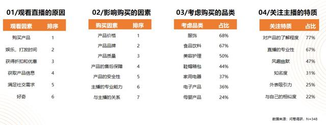 电商跟直播的区别，直播与电商直播的区别？