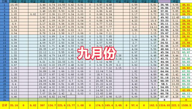 自媒体是真的赚钱吗，自媒体收入真的那么高吗？