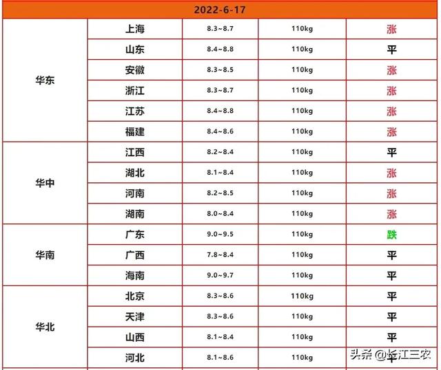 今天仔猪价格(22~25公斤)今日江西仔猎价格（今天仔猪价格行情走势）