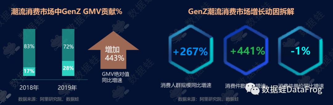 各大电商平台数据分析Excel（各大电商平台数据分析软件）