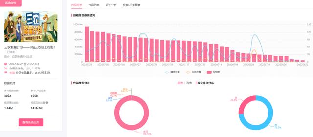 b站30万粉丝能有多少收入，b站200w粉丝一个月挣多少钱？