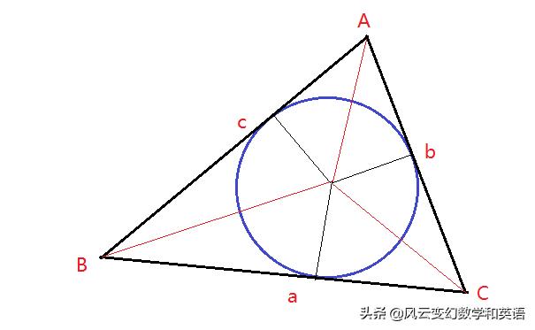 内切圆半径万能公式推导（三角形内切圆半径万能公式）