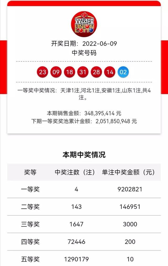 所有6位数密码大全列表（6位数密码大全列表好记）