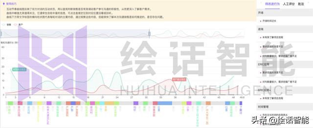 珠宝销售模拟对话，珠宝店销售演练？