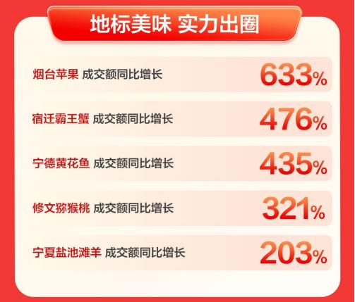 京东生鲜快递查询，京东生鲜快递价格表？