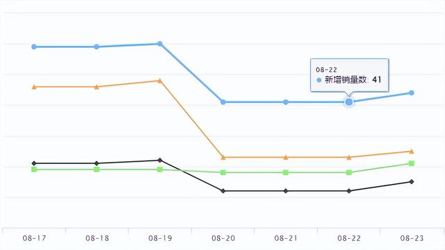 shopee跨境电商是真的吗，跨境电商%shopee？