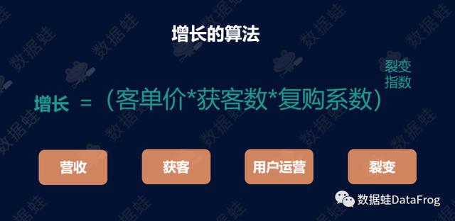 各大电商平台数据分析Excel（各大电商平台数据分析软件）