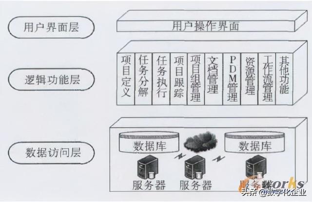 企业项目管理系统设计与实现（企业项目管理系统论文）