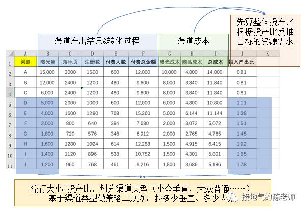 医院财务运营分析报告，医院运营分析报告？