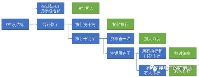 医院财务运营分析报告，医院运营分析报告？