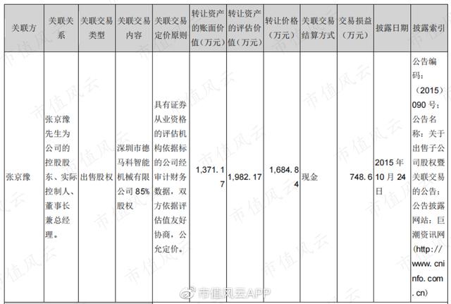 收购公司怎么收购（收购公司的五个步骤）