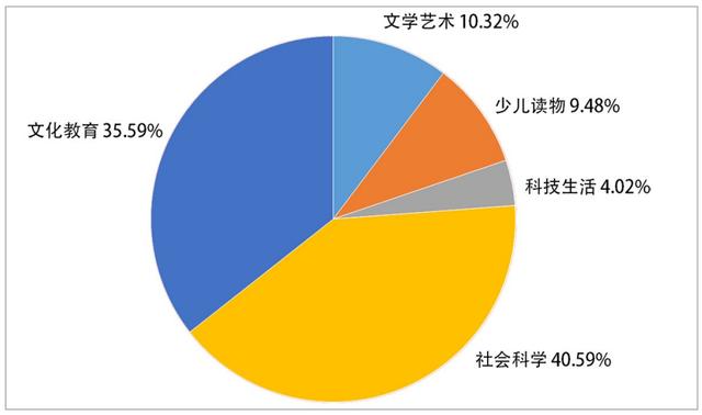 销售图书要办理什么许可证，图书销售经营许可证？