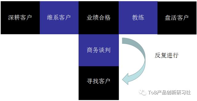 没开单的销售分析怎么写，店铺销售分析怎么写？