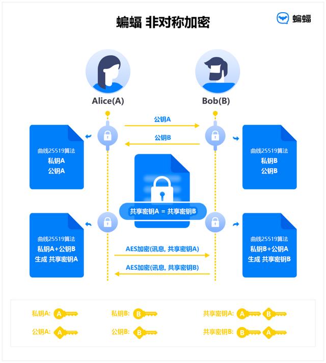 蝙蝠直播下载安装，蝙蝠直播下载安装手机版？