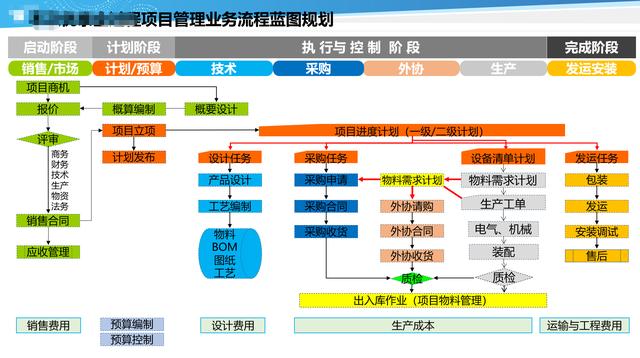 ppt项目内容是什么，ppt项目内容是什么意思？