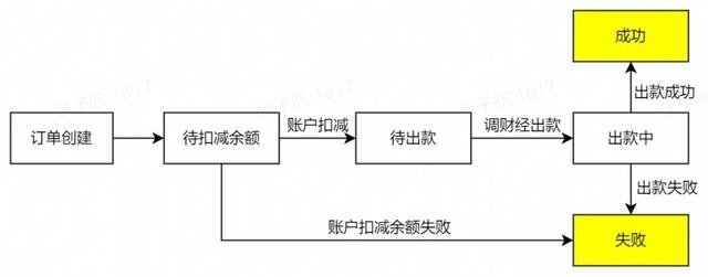 流量钱包里的流量怎么提取到账户，流量钱包里的流量怎么提取给别人？