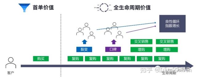 公域流量与私域流量，什么是公域流量和私域流量的区别？