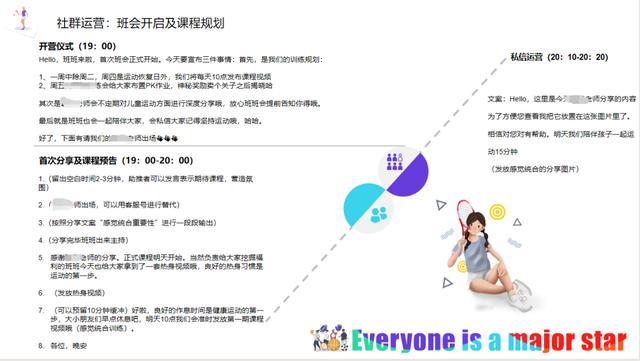 社群运营专员工作内容，社群运营销售专员是做什么？