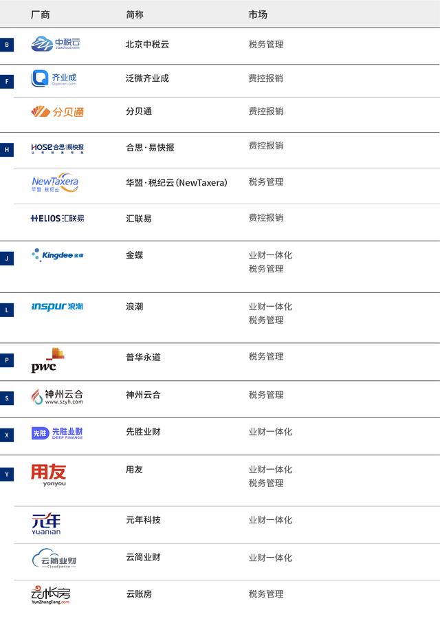 中税网crm客户管理系统登录，中税网crm客户管理系统登录密码？