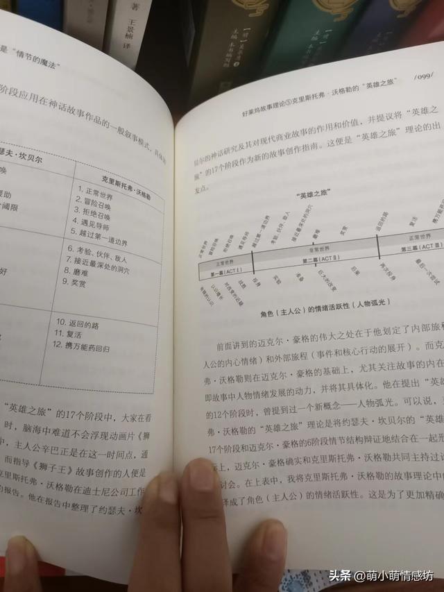 写好的剧本往哪儿投稿，剧本怎样投稿？