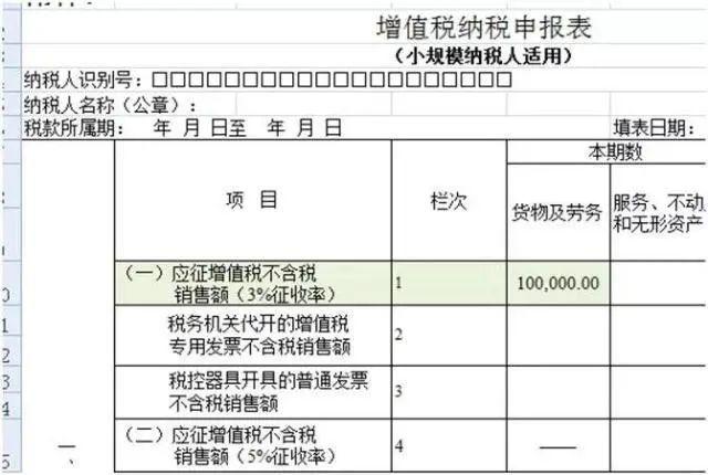 销售代销货物属于视同销售吗（委托代销属于视同销售吗）