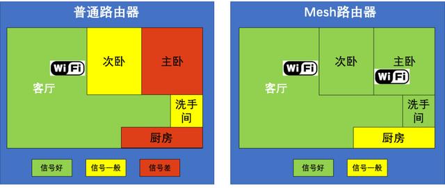 手机网络加速器哪个最好用（手机网络加速器）