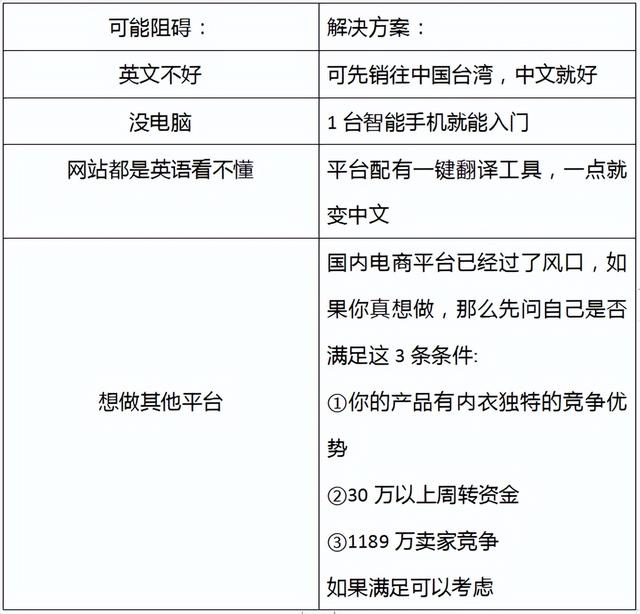 交3980元做虾皮电商能做（虾皮电商可以做吗）