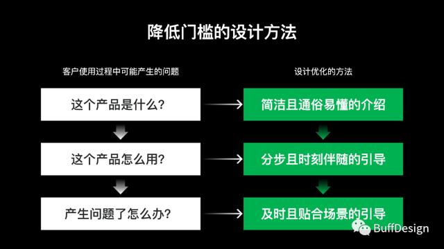 客户分析从哪几方面进行早教，客户分析从哪几方面进行ppt？