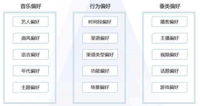 qq音乐听歌排行榜在哪，qq音乐听歌排行榜在哪里？