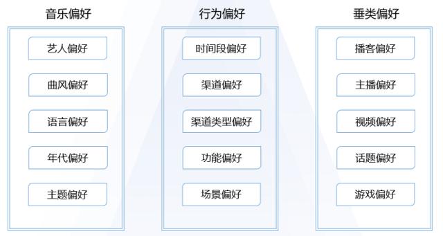 qq音乐听歌排行榜在哪，qq音乐听歌排行榜在哪里？