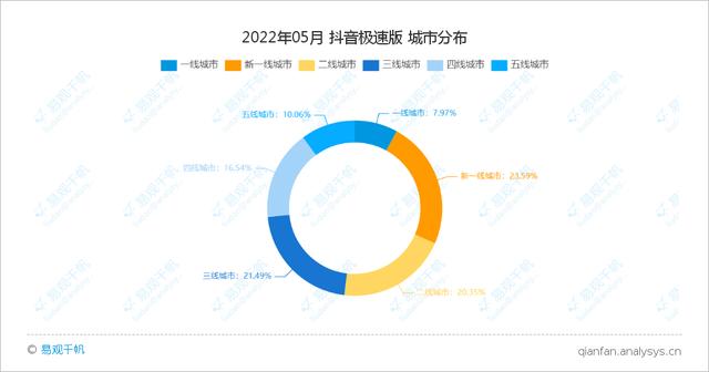 抖音极速版和快手极速版哪个赚钱多没有走路赚钱，抖音极速版和快手极速版哪个赚钱多一点？