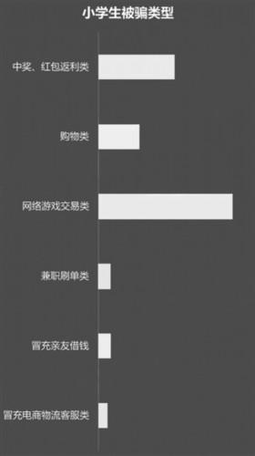 5岁打字兼职，14岁的初中生可以做什么兼职？"