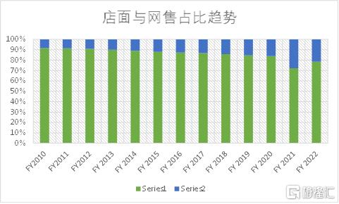 类似闲鱼的平台有哪些（类似闲鱼的平台卖游戏）