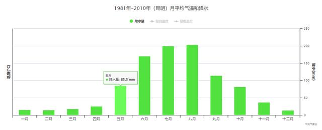 每年雨季是几月份（上海雨季是几月份）