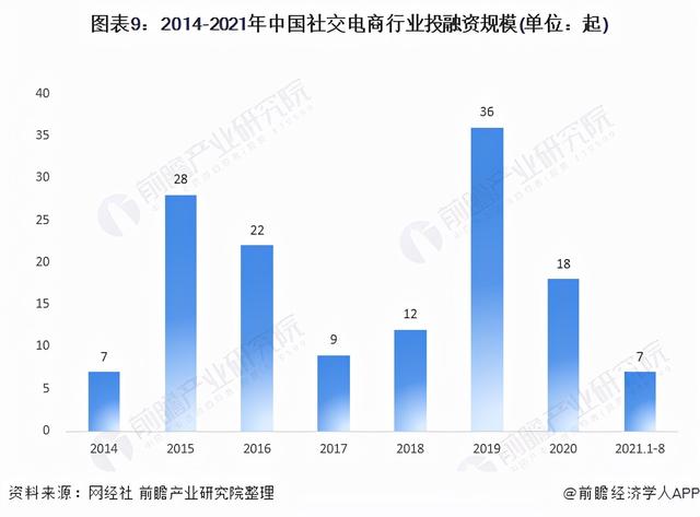 社交电商十大平台 21年（社交电商十大平台模式）
