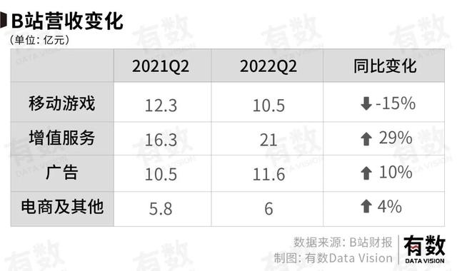 b站up主怎么赚钱投币能赚多少金币，b站up主怎么赚钱投币能赚多少粉丝？