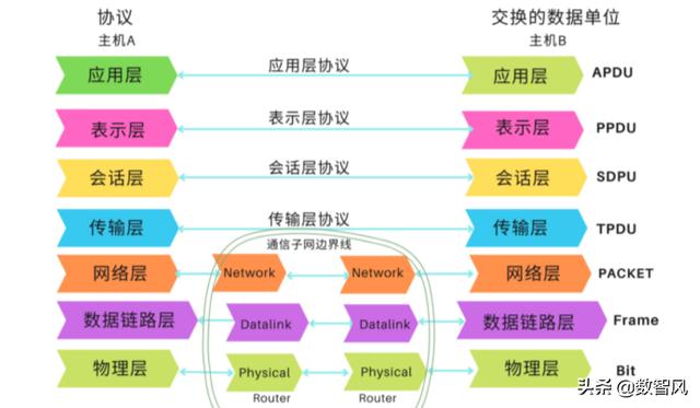 网络黑客可以把微信聊天记录弄出来吗_（网络黑客高手联系方式）