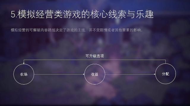 开店模拟器游戏，模拟开店赚钱？