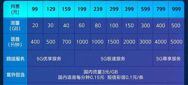 中国移动副卡可以充流量吗，中国移动副卡可以充流量吗多少钱？