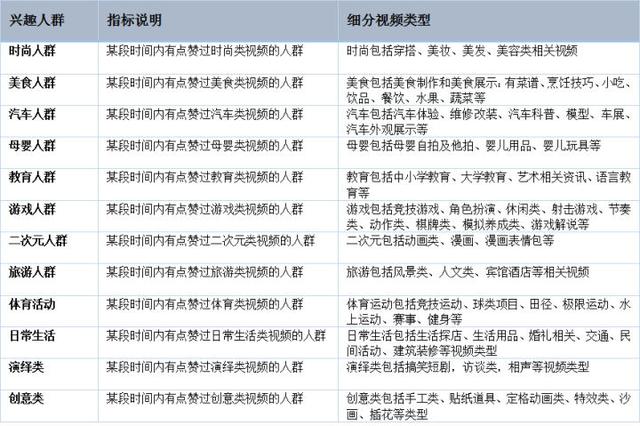 短视频拍摄基础，拍短视频思路？