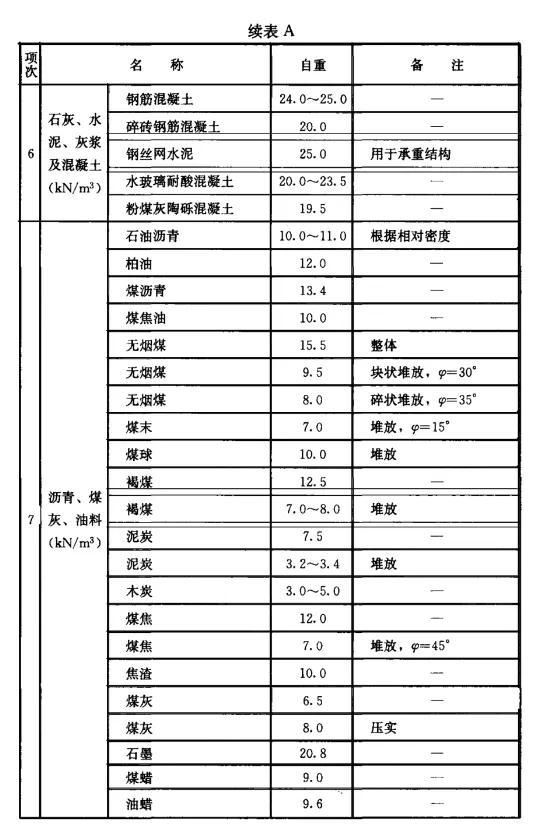 .1kn等于多少公斤（1kn等于多少公斤拉力）"