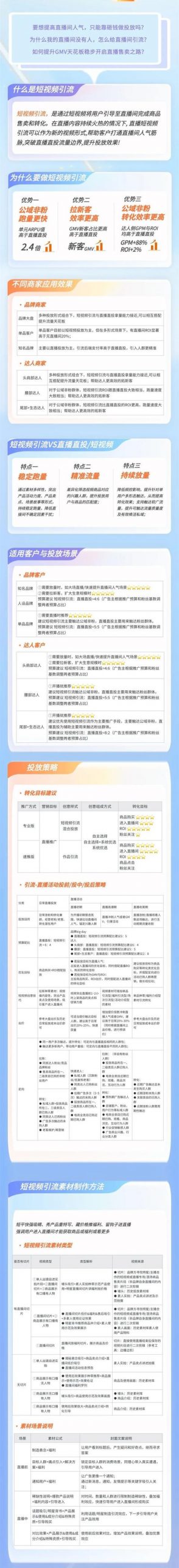 短视频如何引流与推广（引流短视频怎么做）