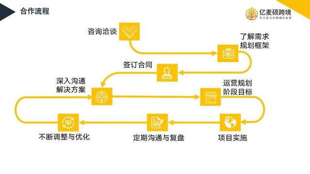 正规的跨境电商培训班课程，正规的跨境电商培训班课程有哪些？