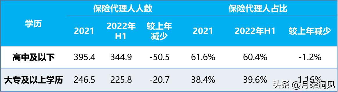 保险营销方案，银行保险营销方案？