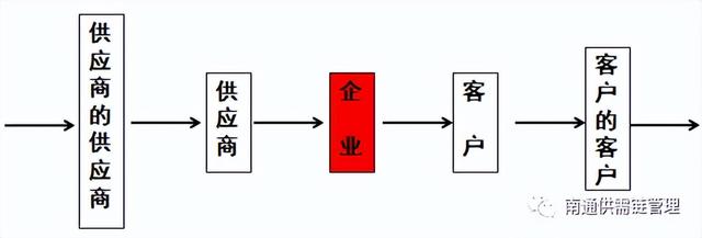 供应链公司是做什么的有前途吗（供应链公司是做什么的呢）