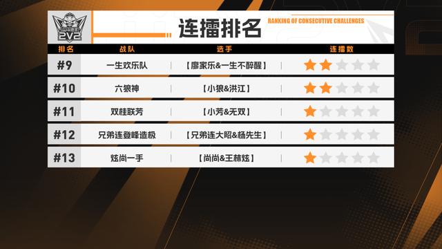 「春季海选」甲级预赛今日开战！13_00直播准时开启！