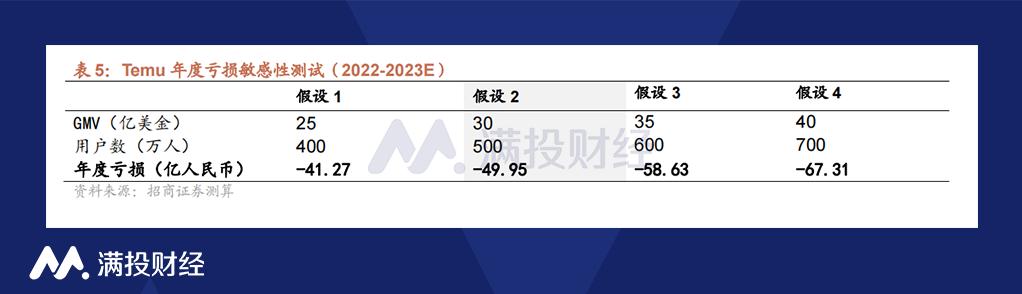 虾皮跨境电商需要投资多少钱，虾皮跨境电商需要投资多少钱才能开店？